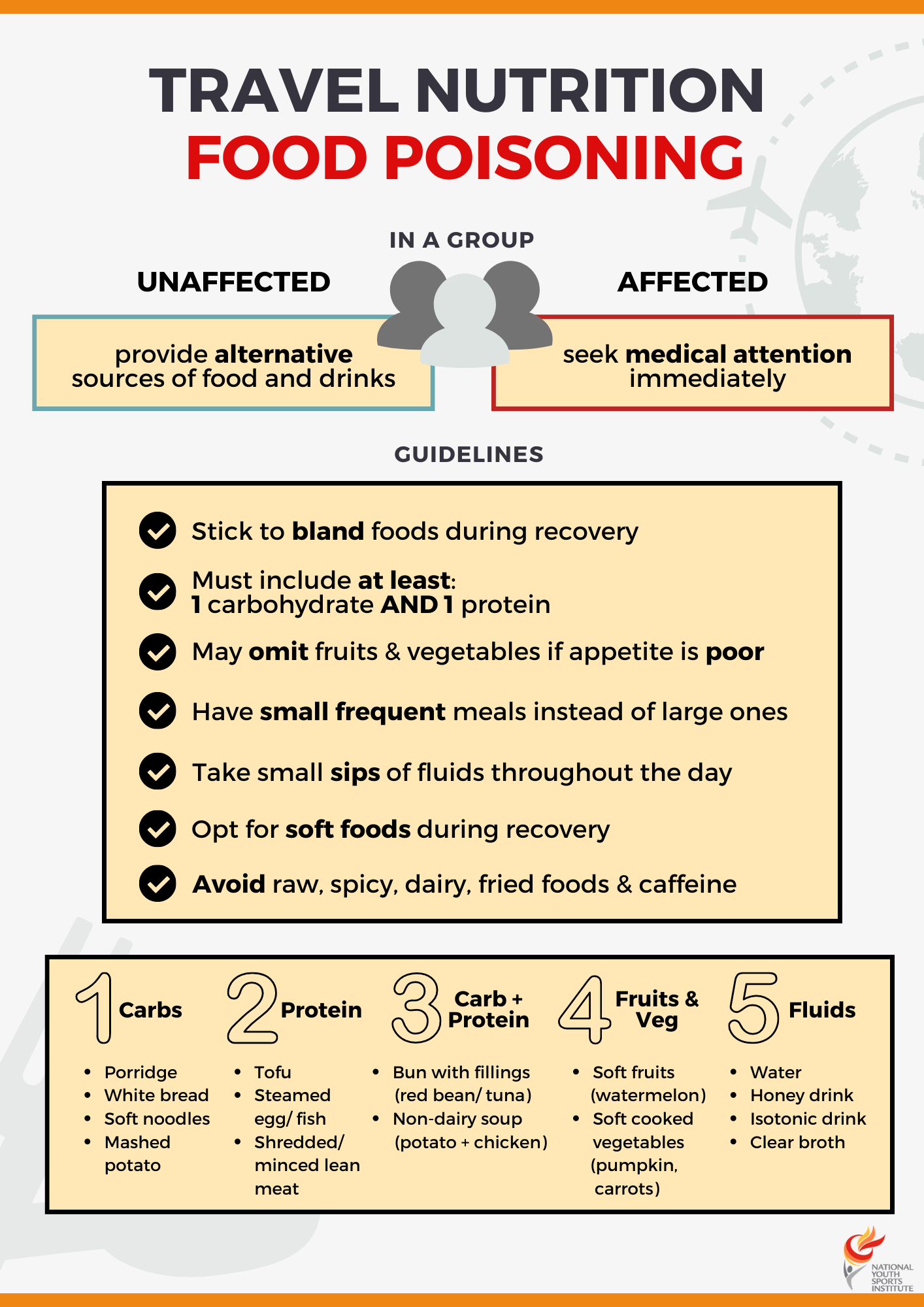 Travel Nutrition_ Food Poisoning.png